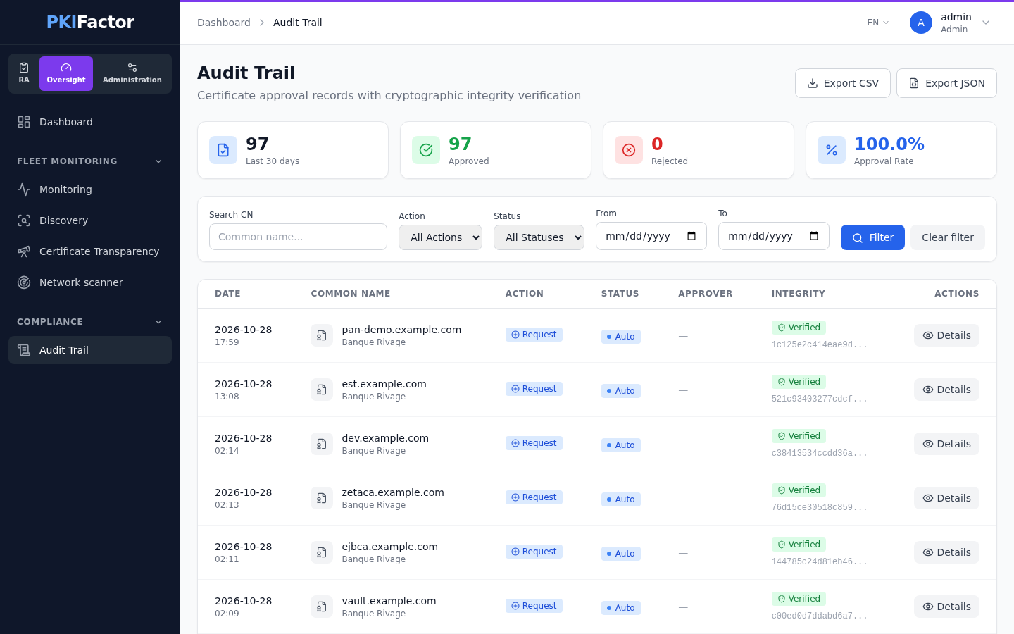 The Audit Trail in the Oversight workspace