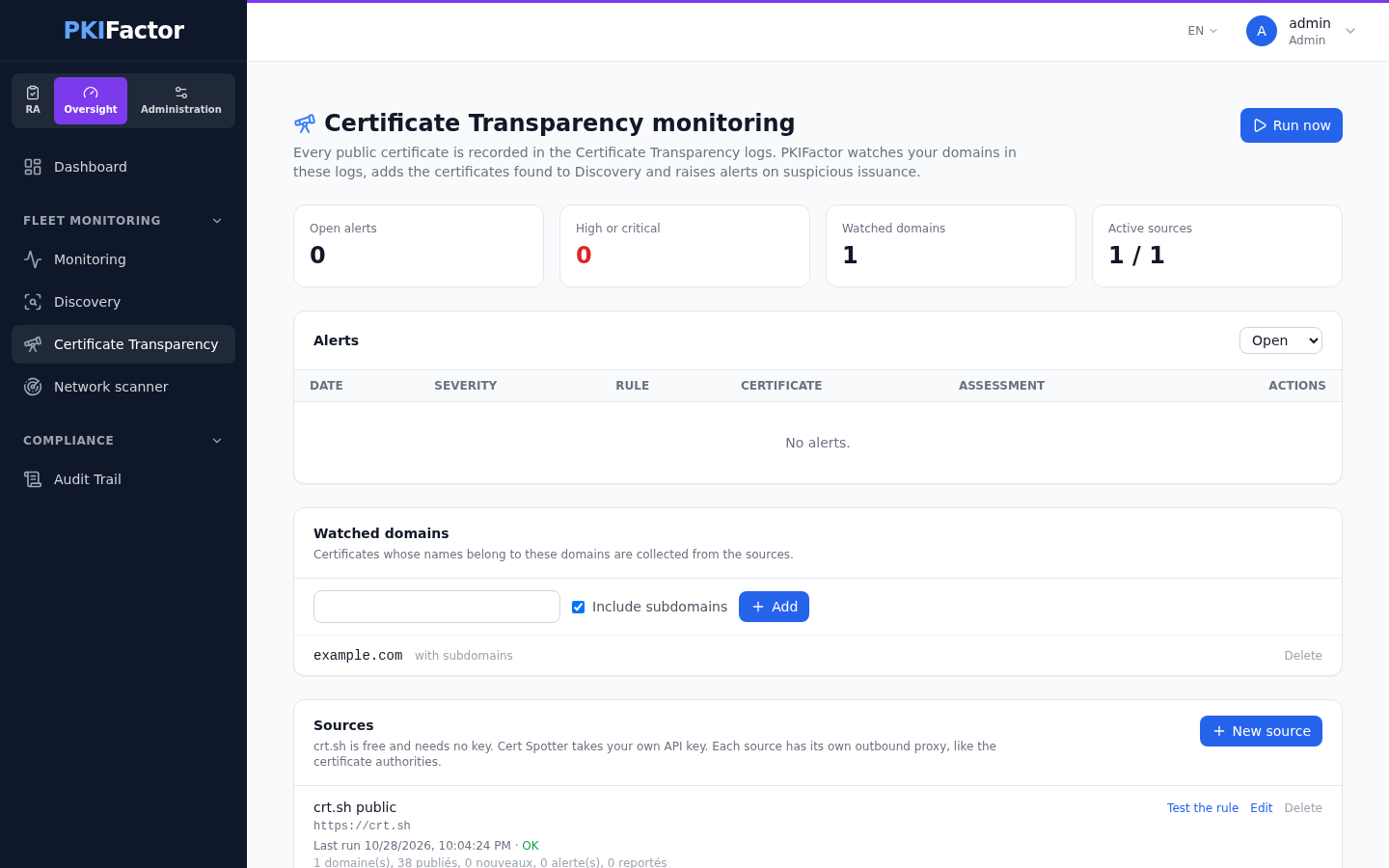 Certificate Transparency monitoring: counters, alerts, watched domains and sources