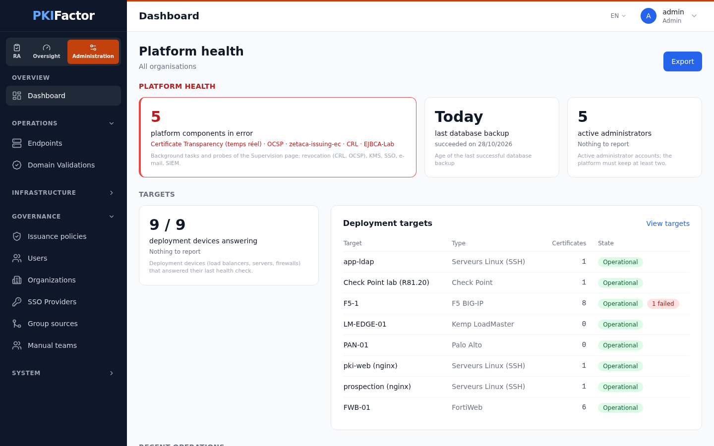 The Administration dashboard: platform health