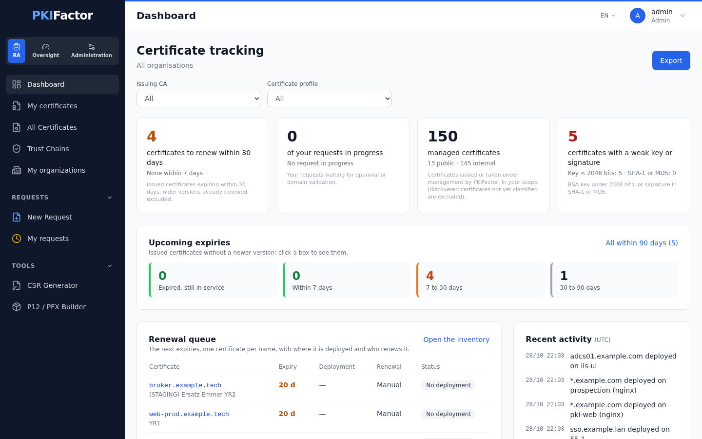 The RA dashboard: certificate tracking
