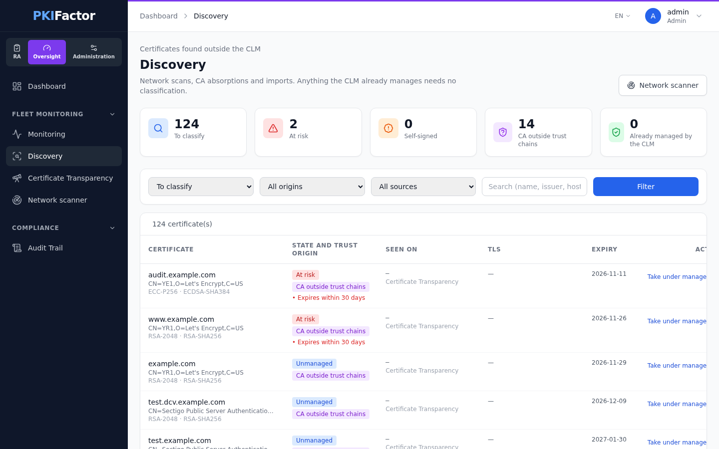 The Discovery page in the Oversight workspace