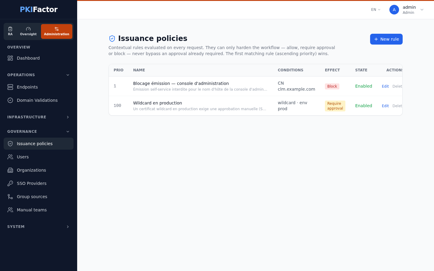 Issuance policies