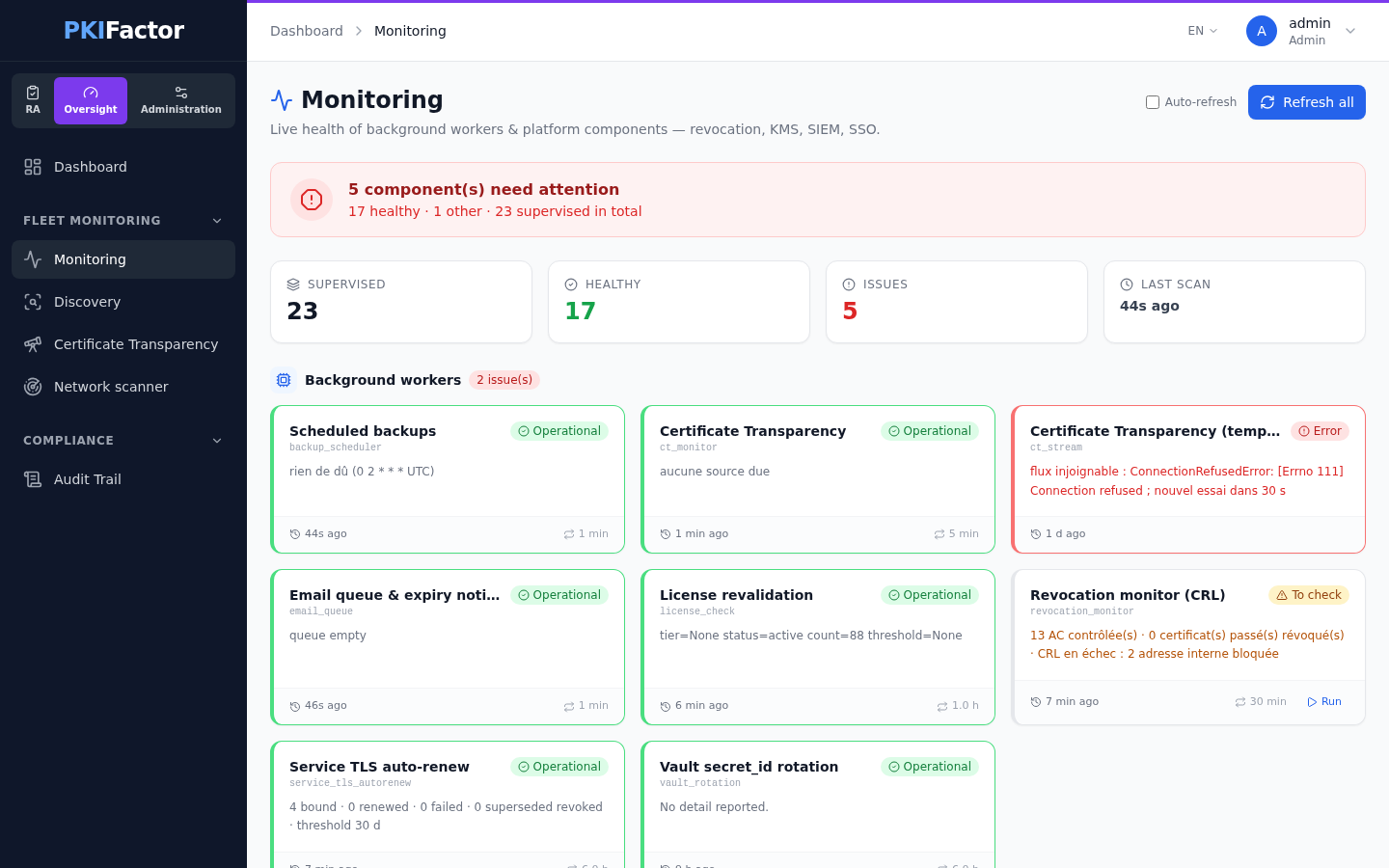 The Monitoring page in the Oversight workspace