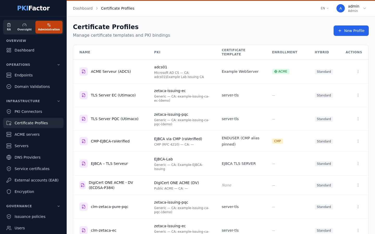 Certificate Profiles