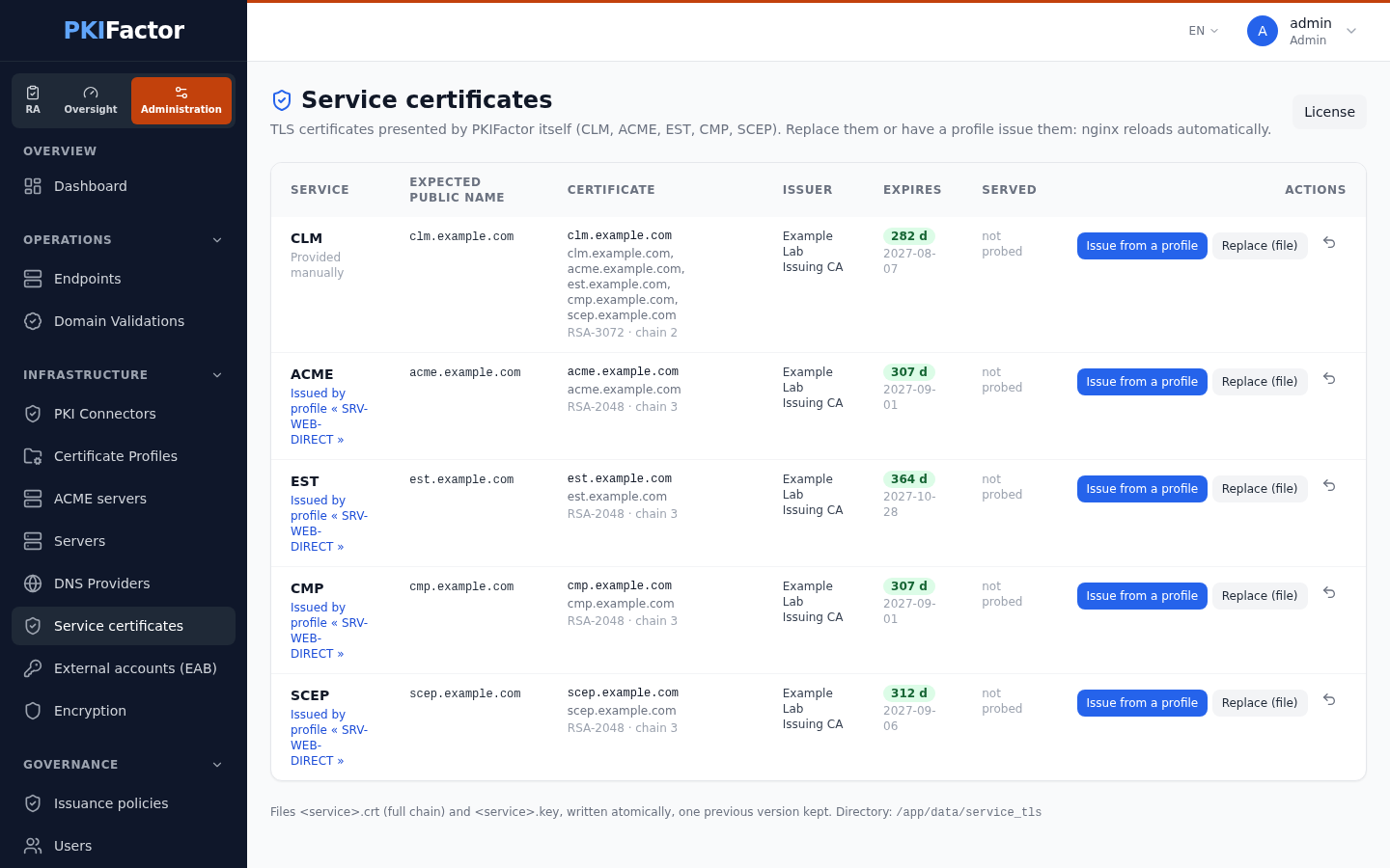 Service certificates